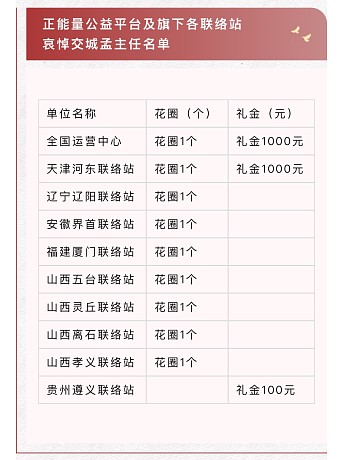 “铭记楷模 传承精神”正能量公益平台及旗下各联络站哀悼交城孟主任